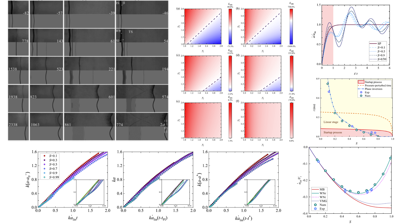 Effects of compressibility on Richtmyer–Meshkov instability of heavy/light interface