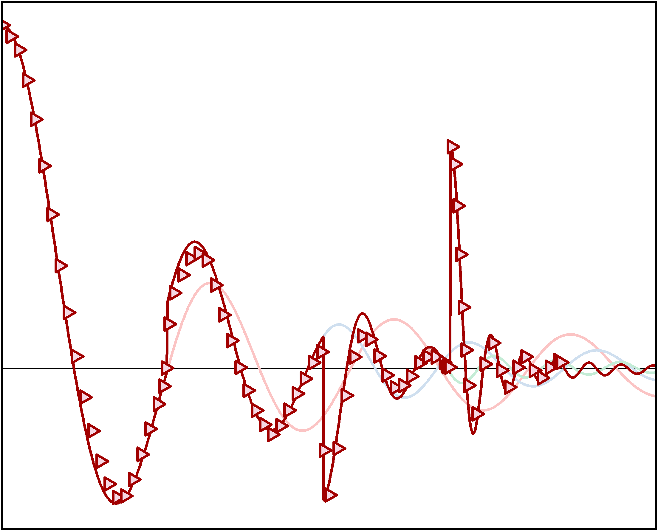 Refraction of oscillating rippled shocks on slow-fast interfaces